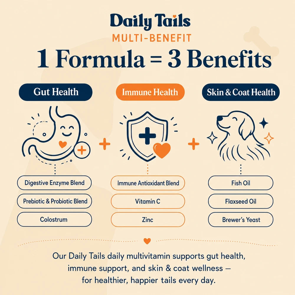 Daily Tails Multivitamin V2